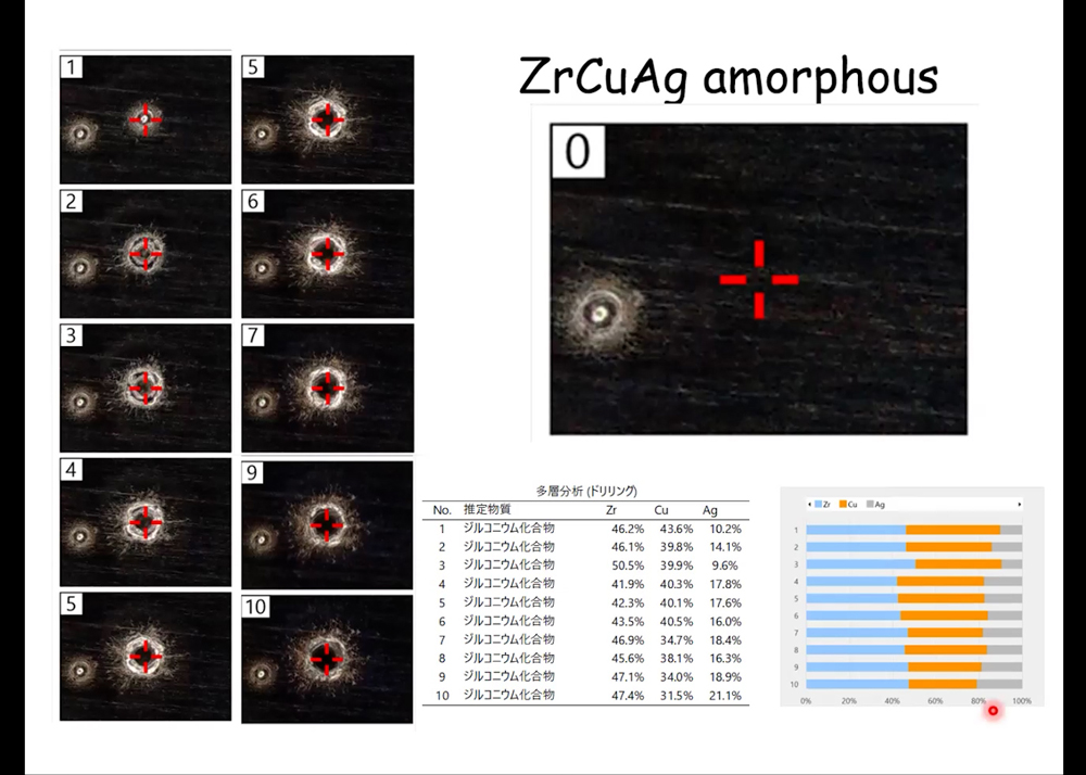 10枚の穴の写真と結果の表とグラフ