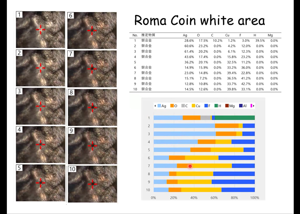 10枚の穴の写真と結果の表とグラフ